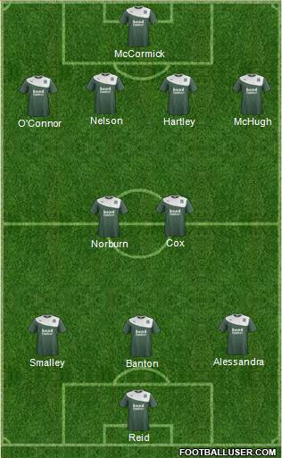 Plymouth Argyle Formation 2014