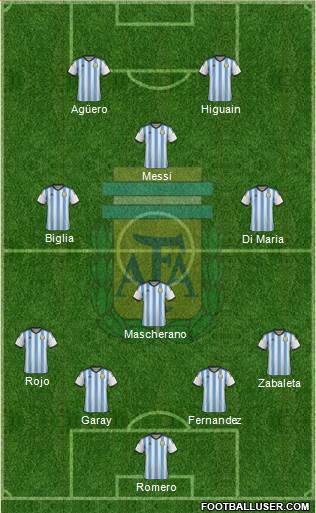 Argentina Formation 2014