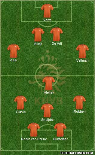 Holland Formation 2014