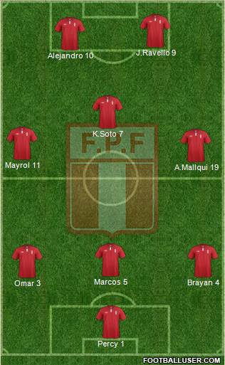 Peru Formation 2014