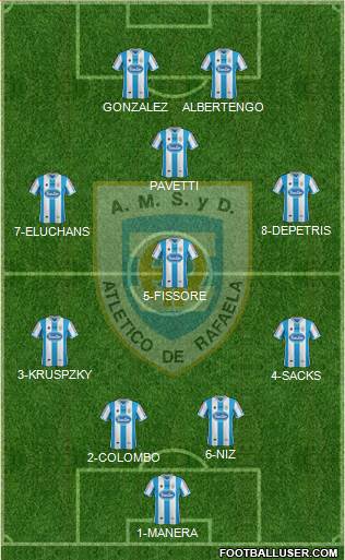 Atlético Rafaela Formation 2014