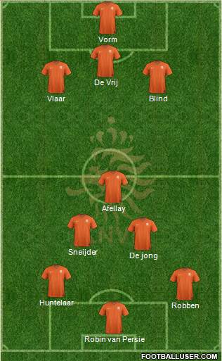 Holland Formation 2014