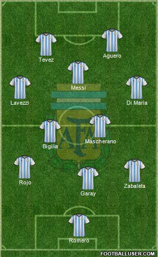 Argentina Formation 2014