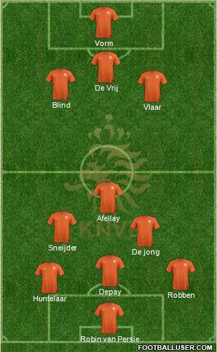 Holland Formation 2014