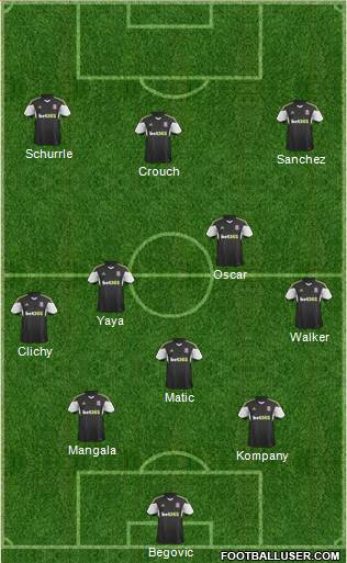 Stoke City Formation 2014