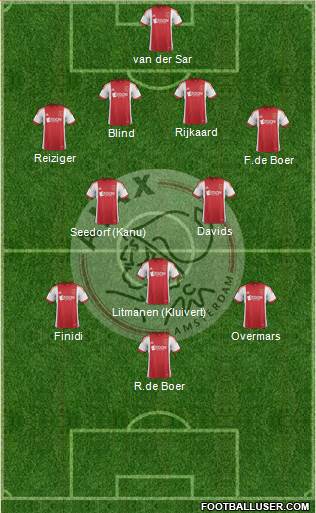 AFC Ajax Formation 2014