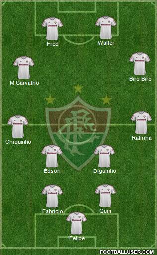 Fluminense FC Formation 2014