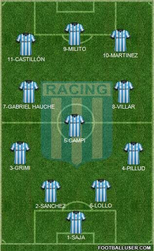 Racing Club Formation 2014