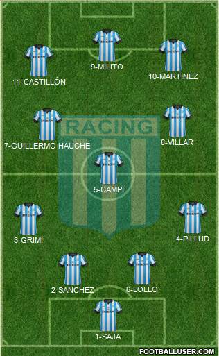 Racing Club Formation 2014