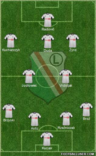 Legia Warszawa Formation 2014