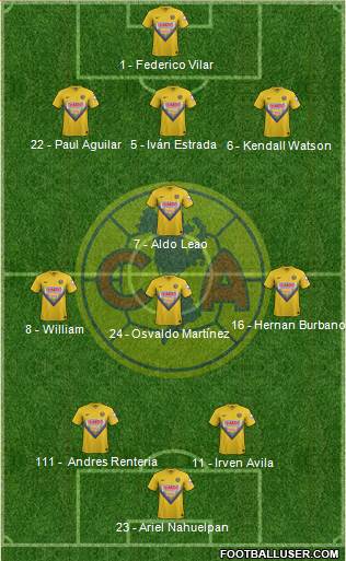 Club de Fútbol América Formation 2014