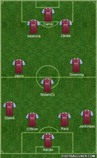 West Ham United Formation 2014