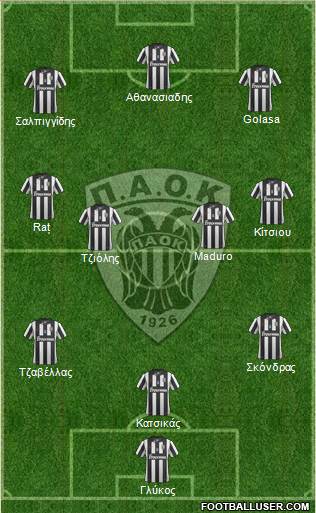 AS PAOK Salonika Formation 2014