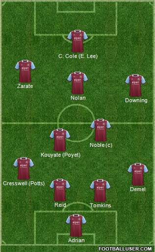 West Ham United Formation 2014