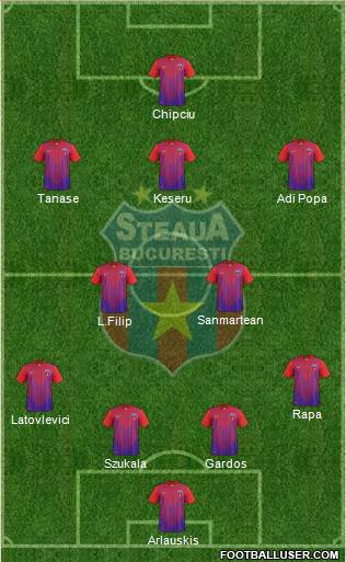 FC Steaua Bucharest Formation 2014