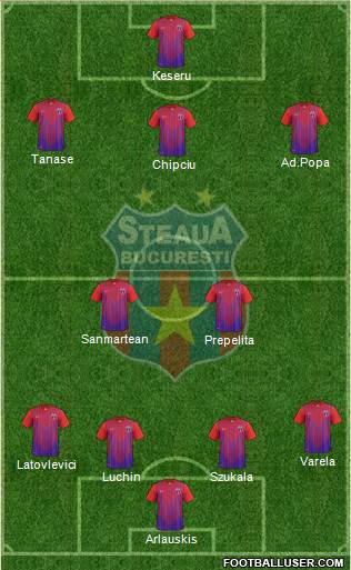 FC Steaua Bucharest Formation 2014