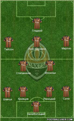 Shakhtar Donetsk Formation 2014