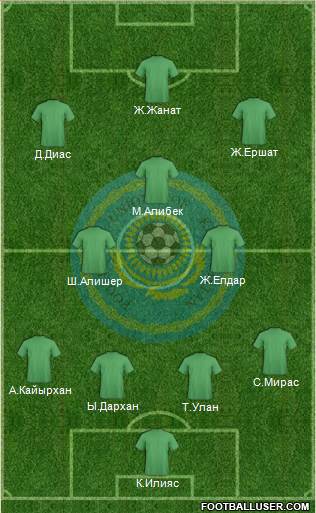 Kazakhstan Formation 2014