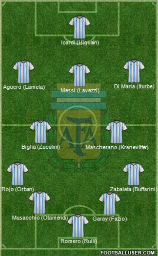 Argentina Formation 2014