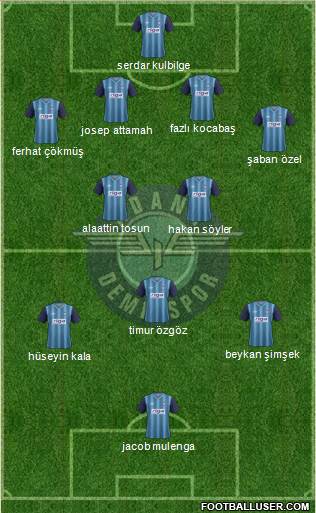 Adana Demirspor Formation 2014