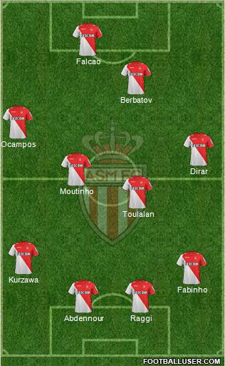 AS Monaco FC Formation 2014