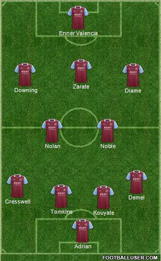 West Ham United Formation 2014