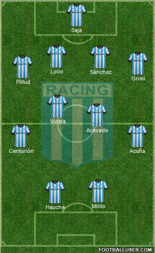 Racing Club Formation 2014