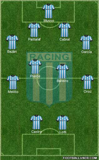 Racing Club Formation 2014