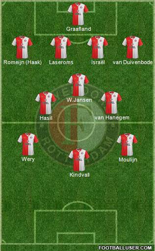 Feyenoord Formation 2014