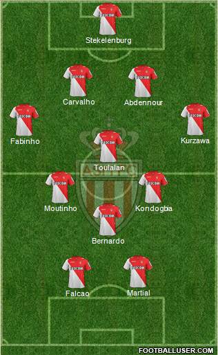 AS Monaco FC Formation 2014