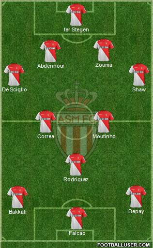 AS Monaco FC Formation 2014