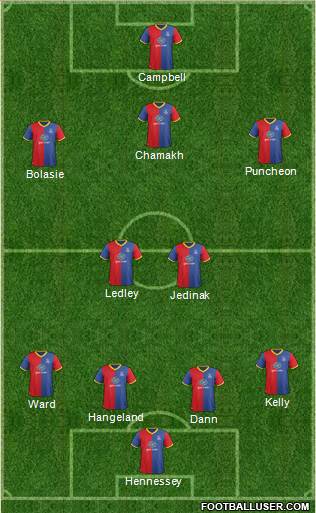 Crystal Palace Formation 2014