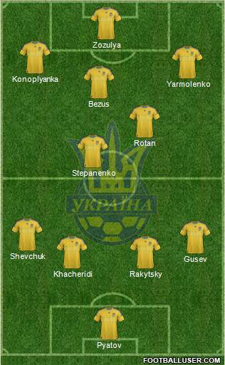 Ukraine Formation 2014