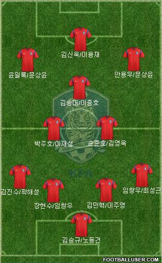 South Korea Formation 2014