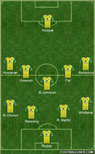 Norwich City Formation 2014