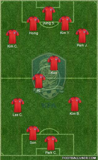 South Korea Formation 2014