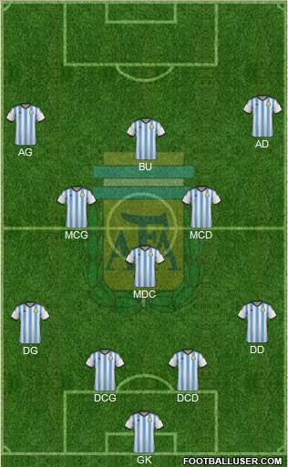 Argentina Formation 2014