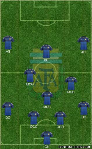 Argentina Formation 2014