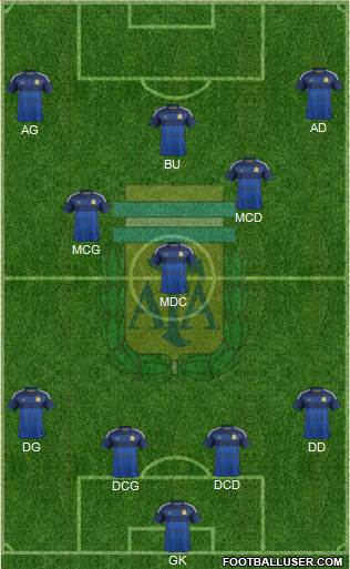 Argentina Formation 2014