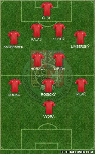 Czech Republic Formation 2014