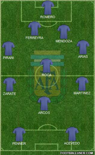 Argentina Formation 2014