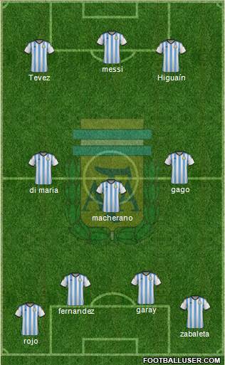 Argentina Formation 2014