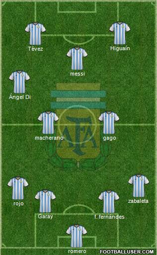 Argentina Formation 2014