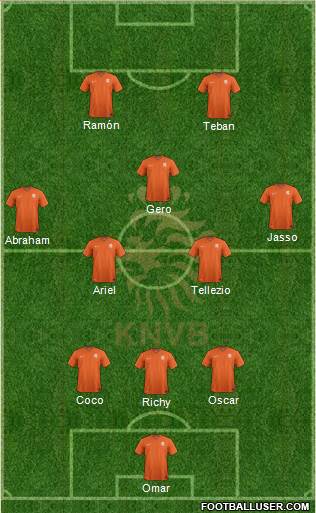 Holland Formation 2014