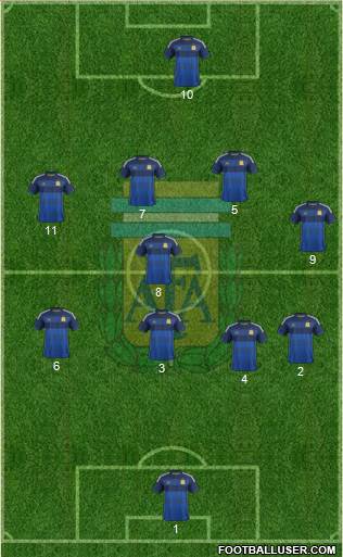 Argentina Formation 2014