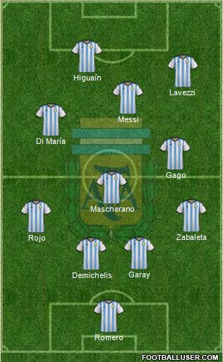 Argentina Formation 2014