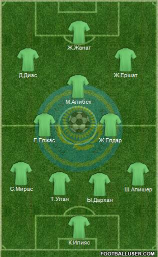 Kazakhstan Formation 2014