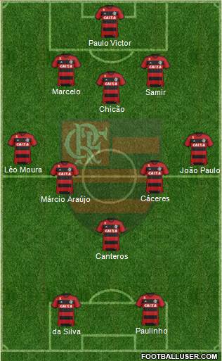 CR Flamengo Formation 2014