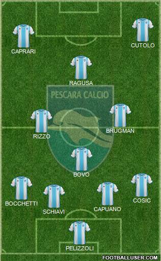 Pescara Formation 2014