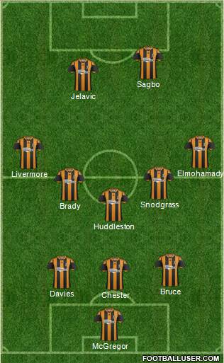 Hull City Formation 2014